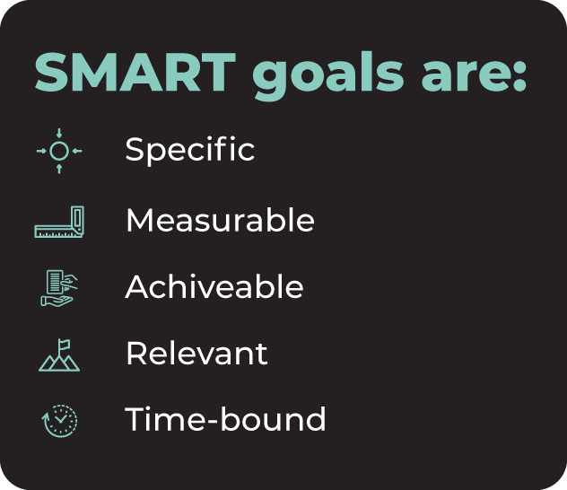 SMART goals